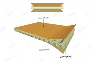 کارتن سه لایه
